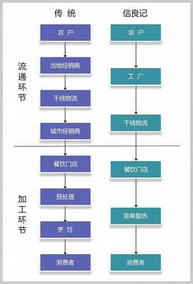 海產(chǎn)品批發(fā)生意怎么做 海鮮B2B平臺(tái)悄然興起