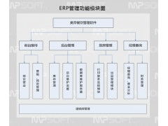 南寧市餐飲管理軟件,觸摸屏點菜系統(tǒng)