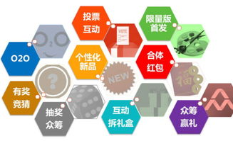開(kāi)店不懂經(jīng)營(yíng)？互聯(lián)網(wǎng)思維三招，輕松玩轉(zhuǎn)線上銷(xiāo)售