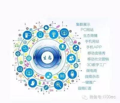 傳統(tǒng)廚房用具企業(yè)擁抱互聯(lián)網(wǎng)+的五種實(shí)用方式